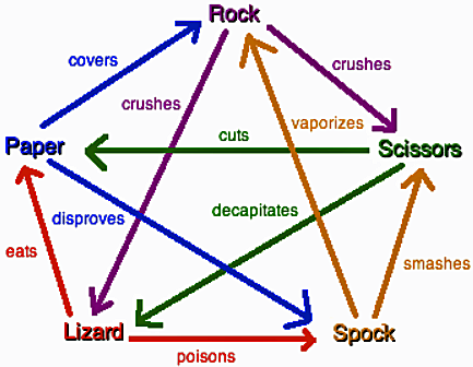 Rock-Scissors-Paper-Lizard-Spock